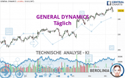 GENERAL DYNAMICS - Täglich