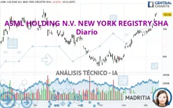 ASML HOLDING N.V. NEW YORK REGISTRY SHA - Diario