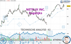 NETFLIX INC. - Journalier