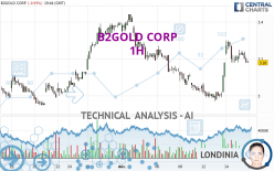 B2GOLD CORP - 1H