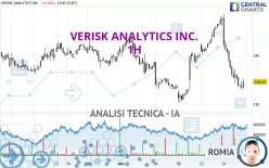 VERISK ANALYTICS INC. - 1H