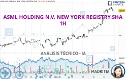 ASML HOLDING N.V. NEW YORK REGISTRY SHA - 1H