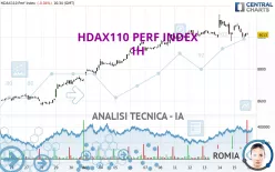 HDAX110 PERF INDEX - 1H