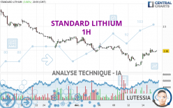 STANDARD LITHIUM - 1H