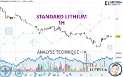 STANDARD LITHIUM - 1H