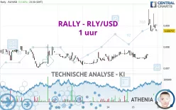 RALLY - RLY/USD - 1 uur