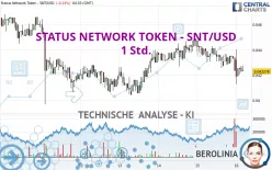 STATUS NETWORK TOKEN - SNT/USD - 1 Std.