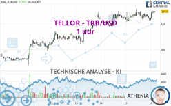 TELLOR - TRB/USD - 1 uur