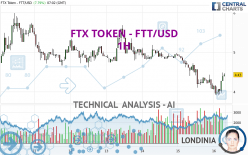 FTX TOKEN - FTT/USD - 1H