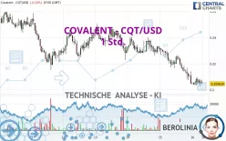 COVALENT - CQT/USD - 1 Std.