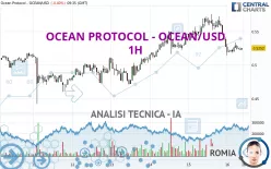 OCEAN PROTOCOL - OCEAN/USD - 1H