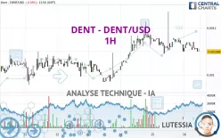 DENT - DENT/USD - 1H