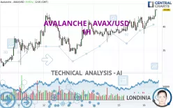 AVALANCHE - AVAX/USD - 1H