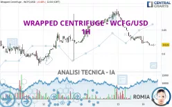 WRAPPED CENTRIFUGE - WCFG/USD - 1H