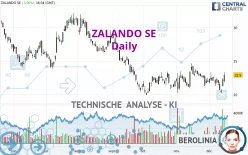 ZALANDO SE - Täglich