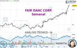 FAIR ISAAC CORP. - Semanal