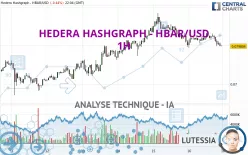 HEDERA HASHGRAPH - HBAR/USD - 1H