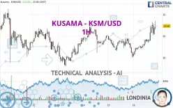 KUSAMA - KSM/USD - 1 Std.