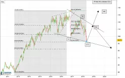 ANHEUSER-BUSCH INBEV SA SPONSORED ADR B - Hebdomadaire