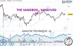 THE SANDBOX - SAND/USD - 1 uur