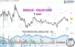 EGOLD - EGLD/USD - 1 uur