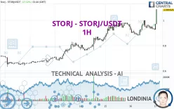 STORJ - STORJ/USDT - 1H