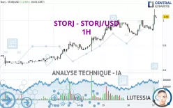 STORJ - STORJ/USD - 1H