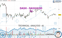 DASH - DASH/USD - 1H