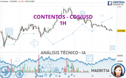 CONTENTOS - COS/USD - 1 uur