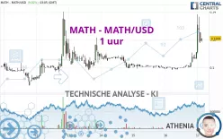 MATH - MATH/USD - 1 uur