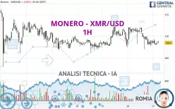 MONERO - XMR/USD - 1H