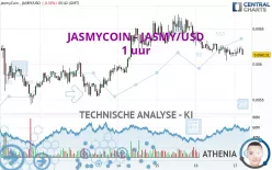 JASMYCOIN - JASMY/USD - 1 uur