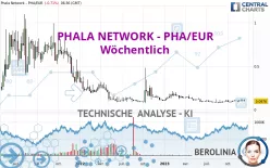 PHALA NETWORK - PHA/EUR - Semanal