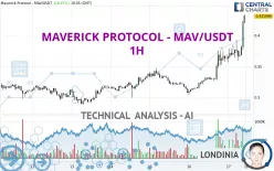 MAVERICK PROTOCOL - MAV/USDT - 1H