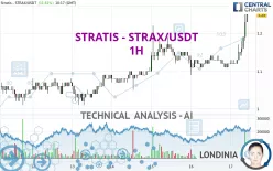 STRATIS - STRAX/USDT - 1H