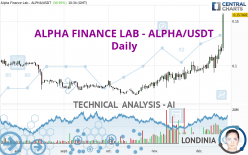 ALPHA FINANCE LAB - ALPHA/USDT - Daily