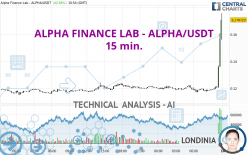 ALPHA FINANCE LAB - ALPHA/USDT - 15 min.