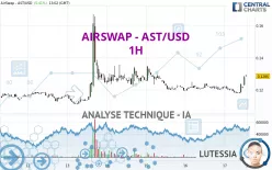 AIRSWAP - AST/USD - 1H