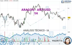 ARAGON - ANT/USD - 1H