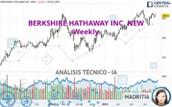 BERKSHIRE HATHAWAY INC. NEW - Semanal