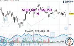 STELLAR - XLM/USD - 1H