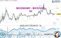 BICONOMY - BICO/USD - 1H