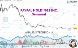 PAYPAL HOLDINGS INC. - Semanal