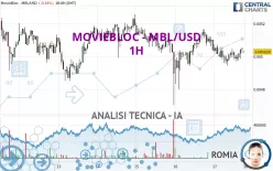 MOVIEBLOC - MBL/USD - 1H