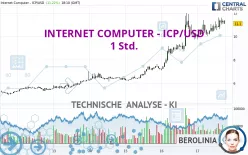 INTERNET COMPUTER - ICP/USD - 1 Std.