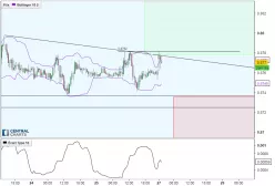 EUR/GBP - 30 min.