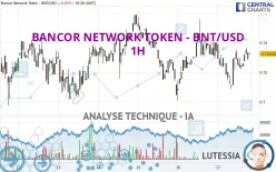 BANCOR NETWORK TOKEN - BNT/USD - 1H