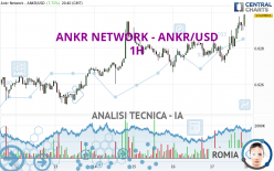 ANKR NETWORK - ANKR/USD - 1H