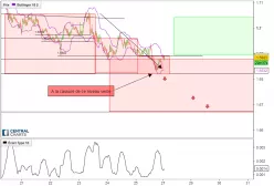 EUR/NZD - 30 min.