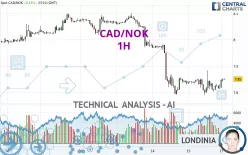 CAD/NOK - 1H